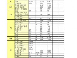 房子装修清单明细表-房子装修清单明细表图片