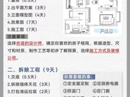 装修流程的详细步骤及工期安排-装修流程的详细步骤及工期安排