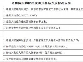 廉租房补贴一年发几次廉租房补贴什么时候发